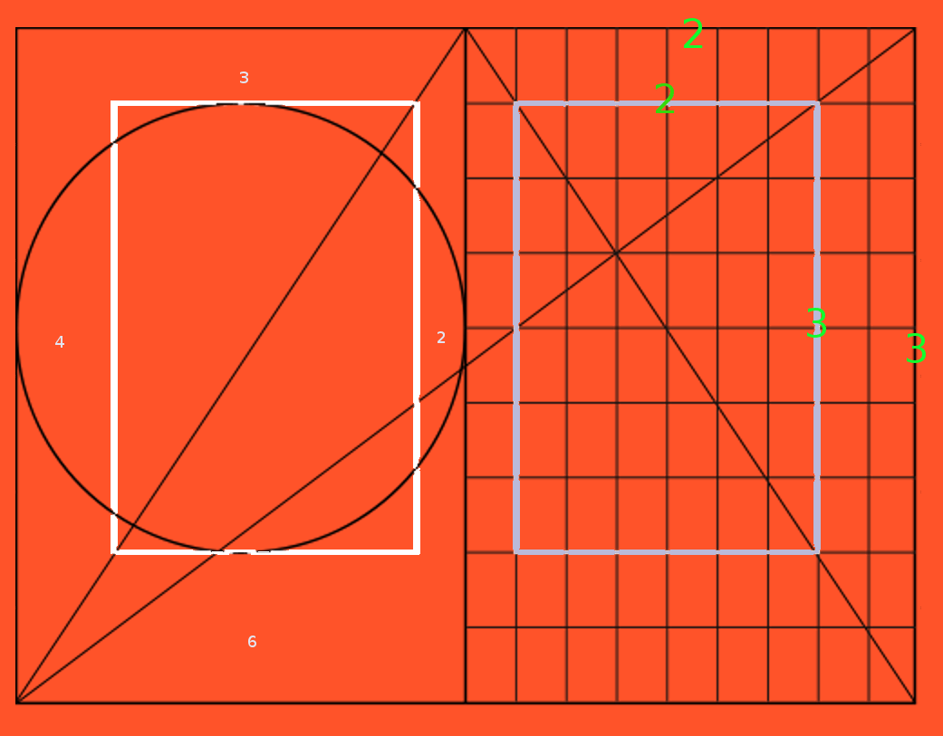 the golden ratio